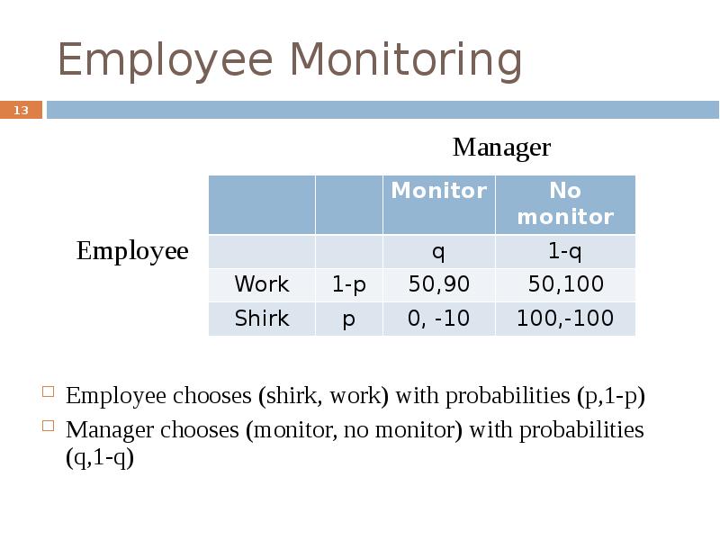 Employee monitor