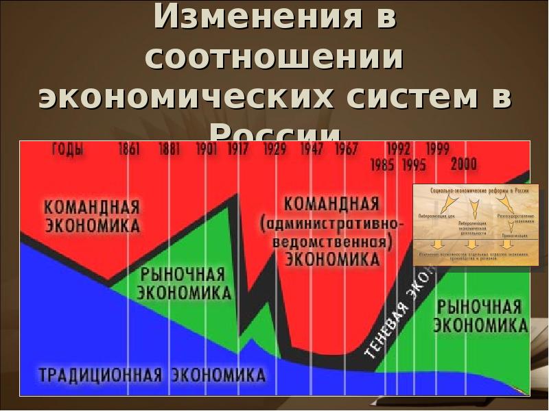 11 изменение. Экономические пропорции. Взаимосвязь экономических систем. Пропорции в экономике. Хозяйственные пропорции рыночная экономика.