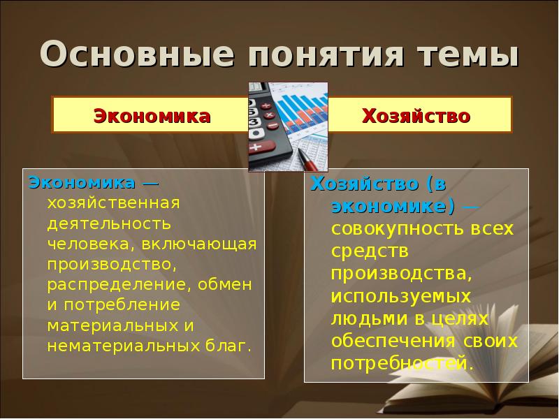 3 экономические понятия. Понятия на тему экономика. Экономика России презентация. Экономика Росси презентация. Основные понятие на тему экономика.