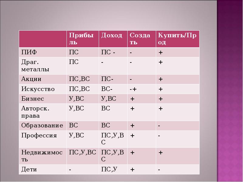 Пример структуры бюджета доходов и расходов. Предельная выручка максимальна. Структура производственной себестоимости. График себестоимости. Таблица расчета затрат и прибыли.
