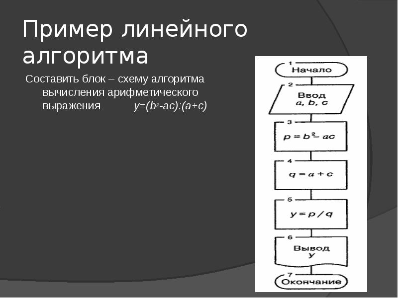 Блок схема для линейного алгоритма