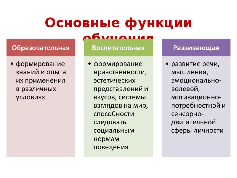 Схема функции образования