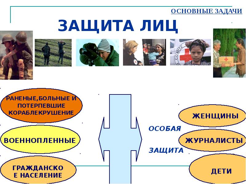 Международное гуманитарное право картинки для презентации