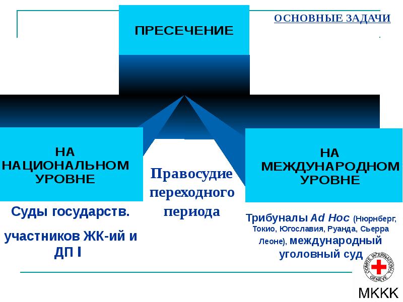 Мгп презентация 11 класс