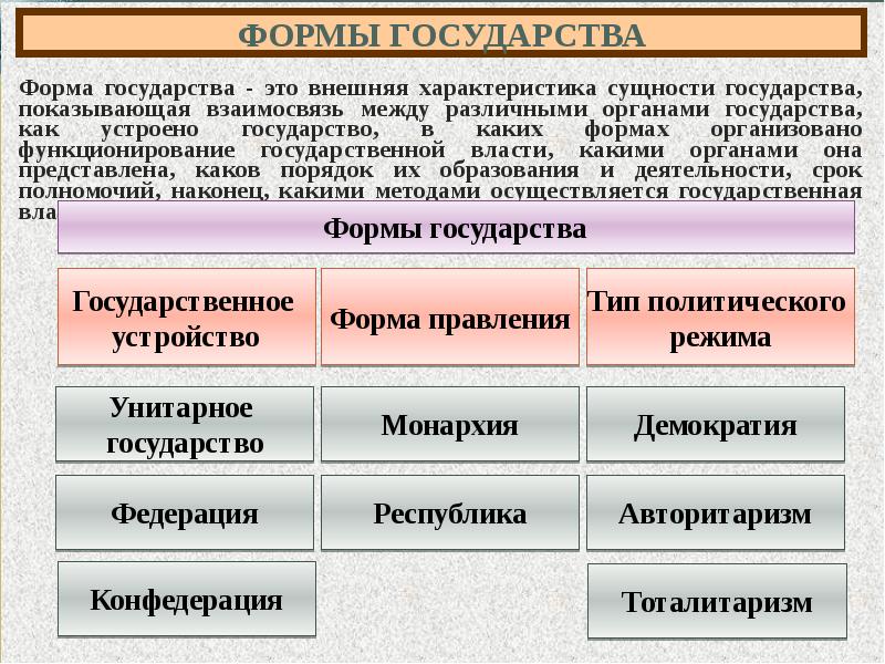 Виды форм государства. Государство это политический институт. Характеристики формы государства. Институты формы государства. Политические институты формы правления.