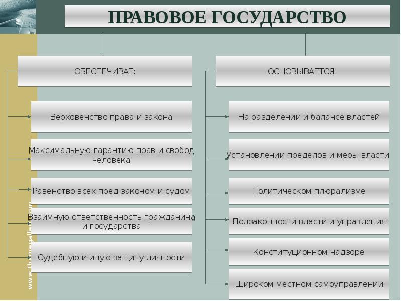 Институты государства. Основные политические институты схема. Функции государства как политического института. Государство как политический институт схема. Политический институт государство функции.