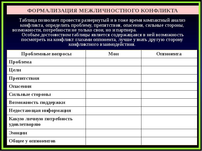 Карта анализа конфликта пример