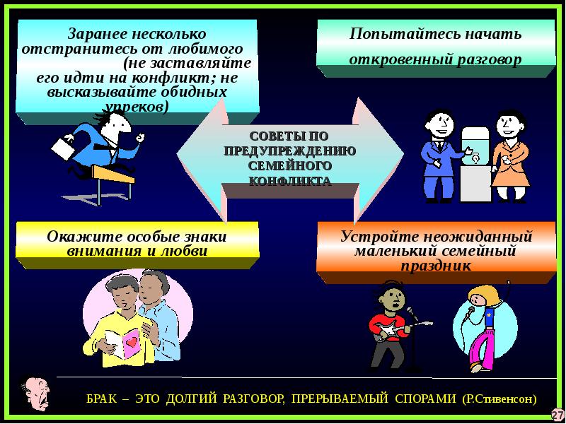 Конфликты в семье презентация