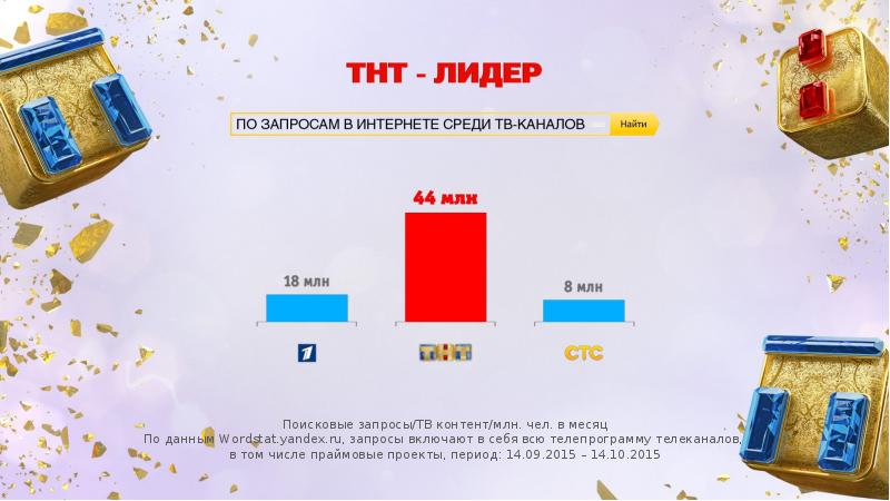 Программа тнт4. Проекты ТНТ. ТНТ презентация. Презентация ТНТ 2021. Новый проект на ТНТ.