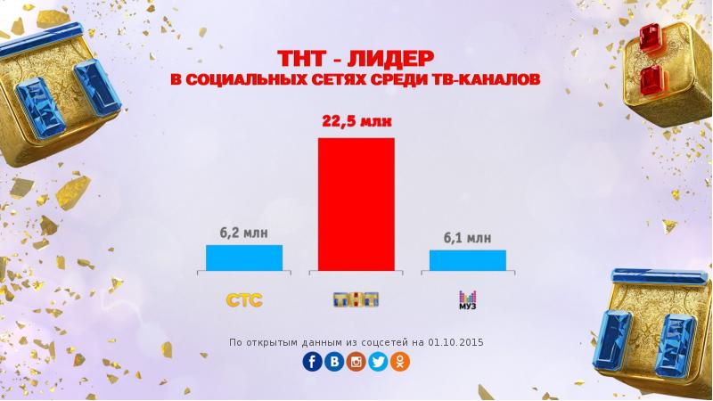 Номер канала тнт