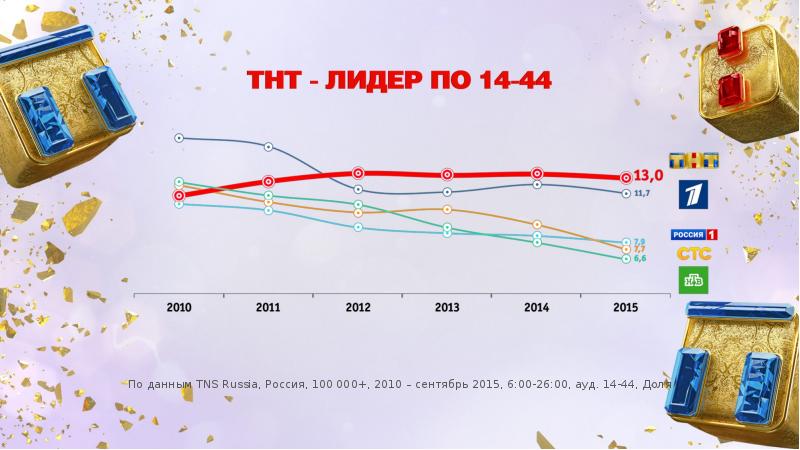 Тнт презентация 2012