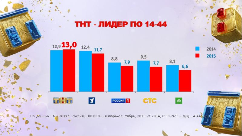 Тнт презентация 2012