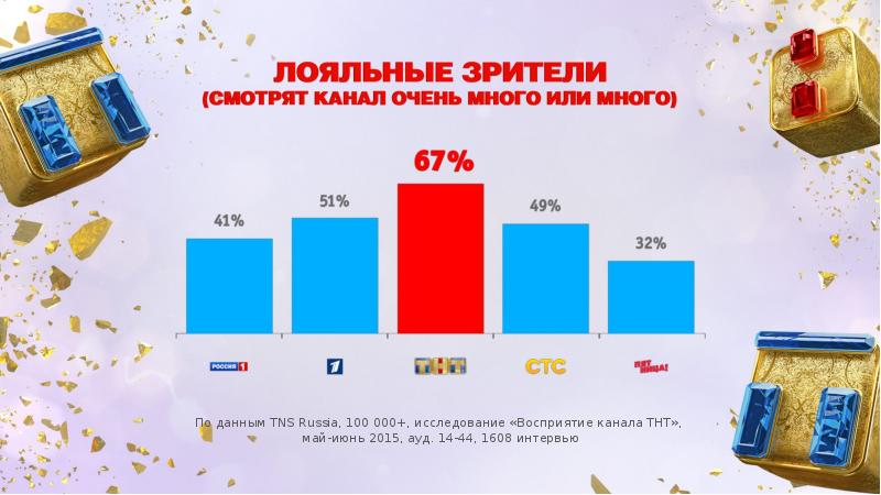 Самые провальные проекты тнт