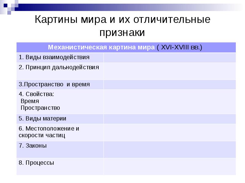 Как складывалась новая научная картина мира история 9