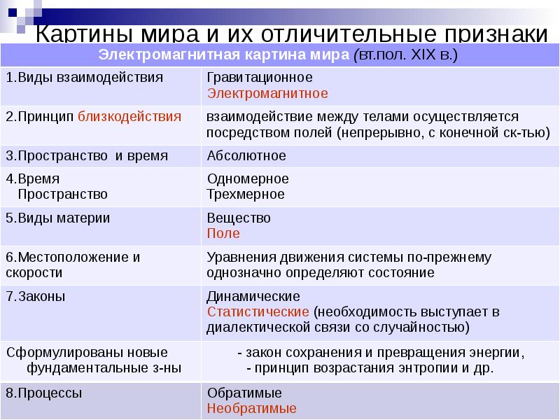 Научные революции в рамках научной картины мира