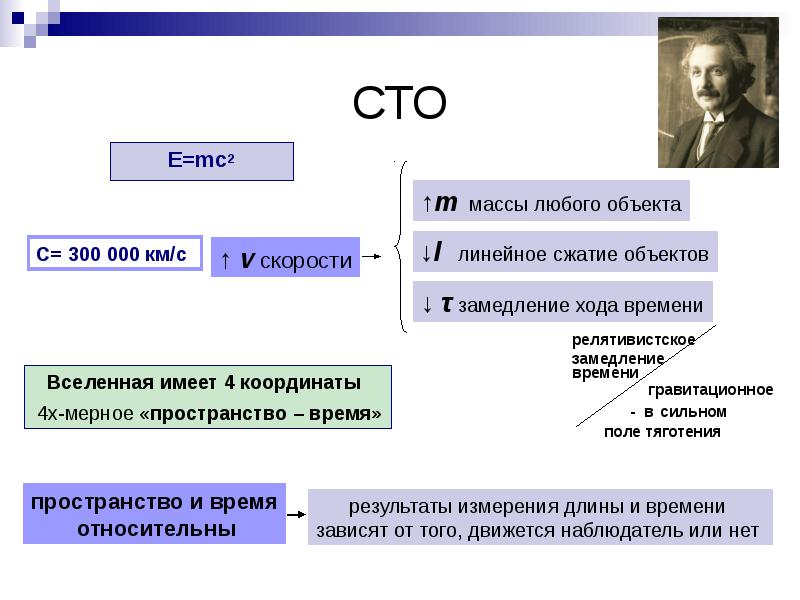 Понятие научной революции научная революция и создание новой картины мира