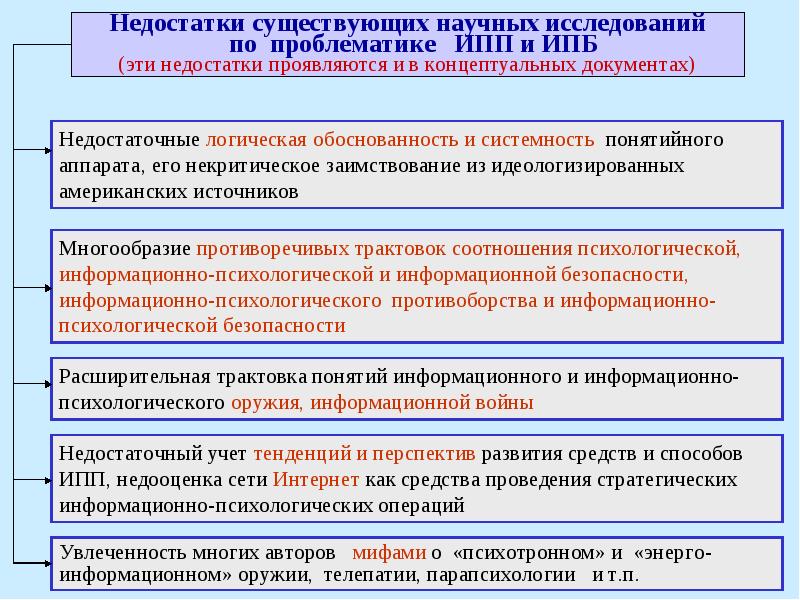 Информационное противоборство презентация