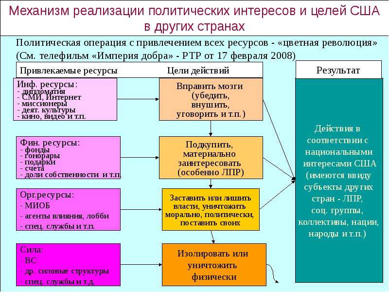 Информационное противоборство презентация