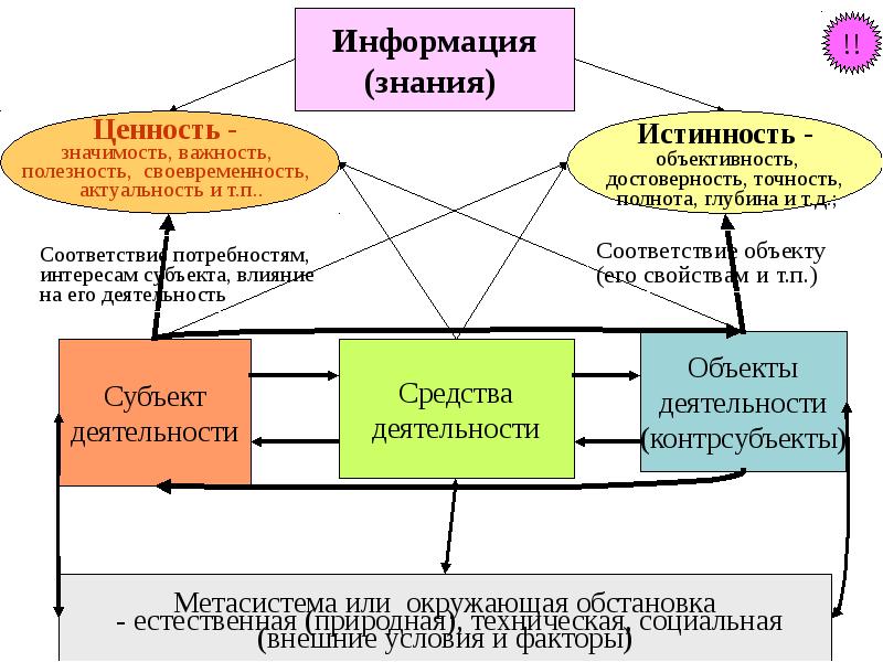 Информационное противоборство презентация