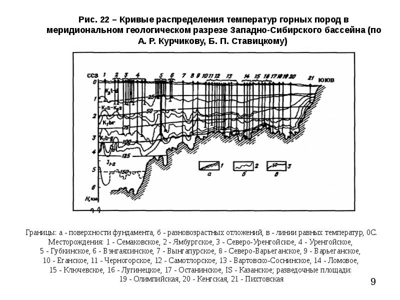 Геотермическая карта россии