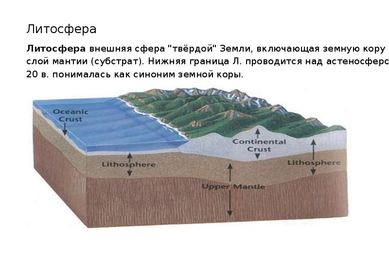 Литосфера фото для презентации