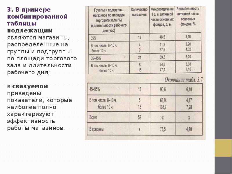 На основе диаграммы составьте статистическую таблицу мощность паровых машин