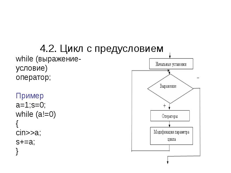 Программа цикла с предусловием