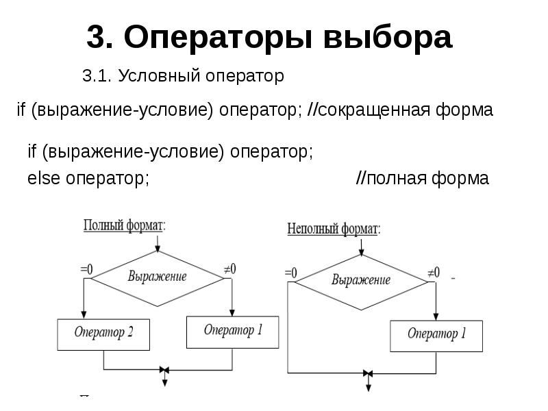 Альтернативный вариант условного оператора