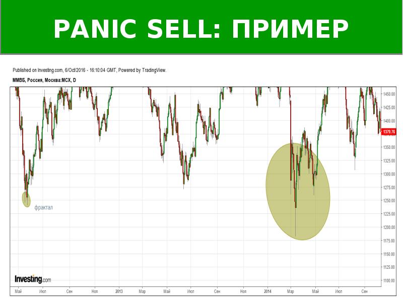 Синк селл для презентаций