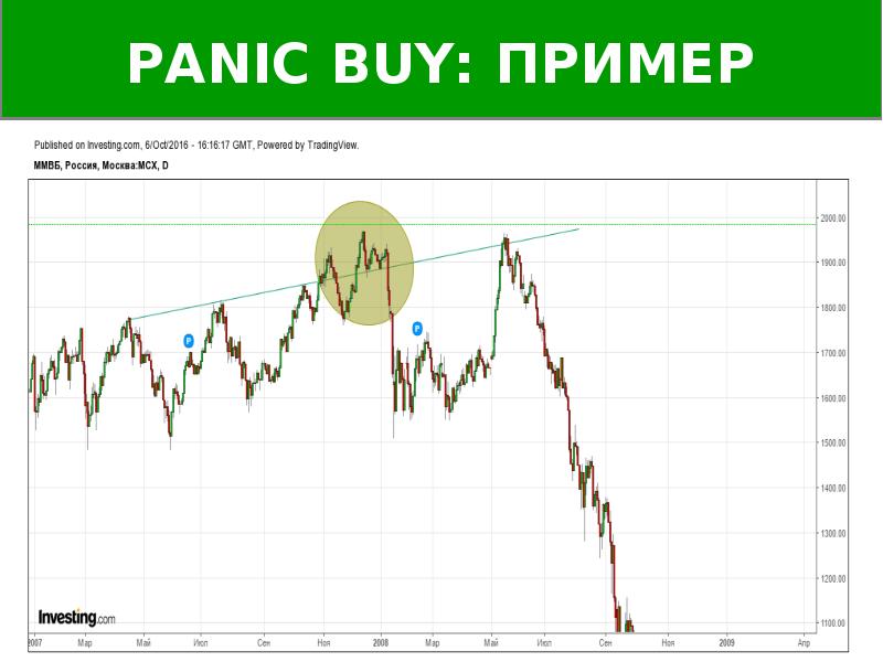 Buy do. Среднесрочная торговля. Panic buy. Паник селл. Buy sell Panic.