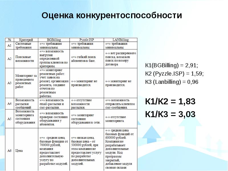 Анализ геологических объектов. Объекты анализа в химии. Характеристики строительных материалов. Формулы свойств строительных материалов.