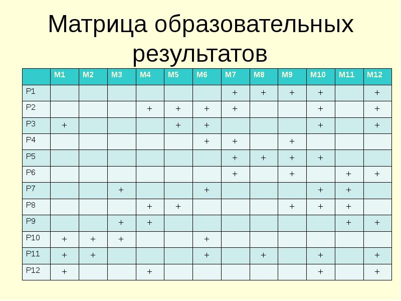 Матрица образовательной программы. Матрица образовательной программы