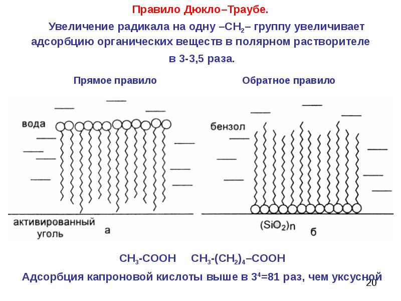 Поверхностно активные вещества адсорбция. Правило Дюкло-Траубе для адсорбции. Поверхностная активность пав правило Дюкло Траубе. Правило Дюкло-Траубе для адсорбции пав. Правило Дюкло-Траубе для адсорбции формула.
