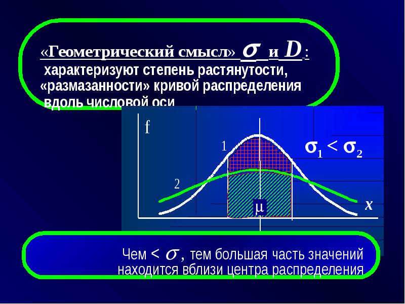 Числовая характеристика величины. Частота случайной величины. Геометрический смысл величин. Геометрический смысл числовых характеристик. Е В степени случайной величины.