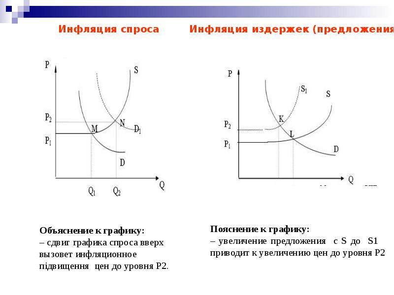 Схема развертывания инфляции спроса - 86 фото