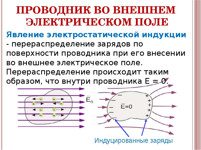 Потенциал поля внутри проводника