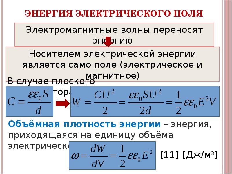 Электростатическое поле презентация