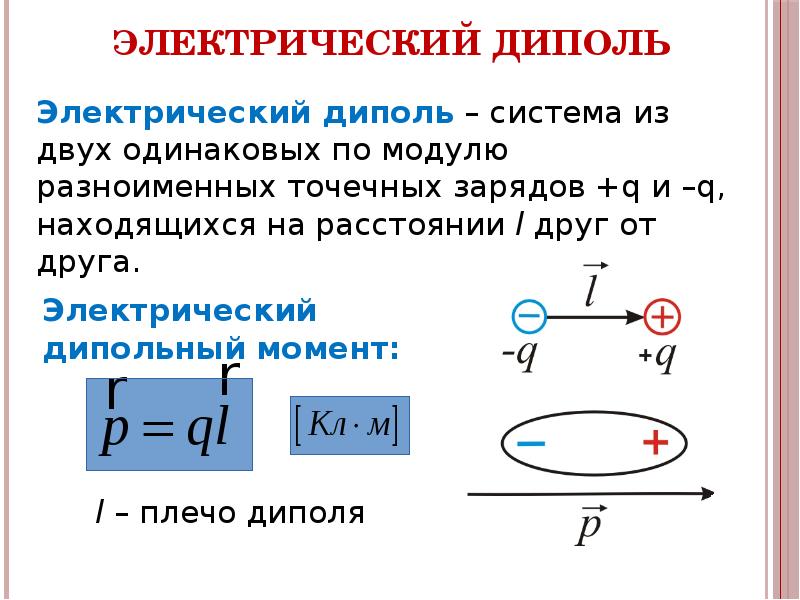 Что называется электрическим диполем рисунок