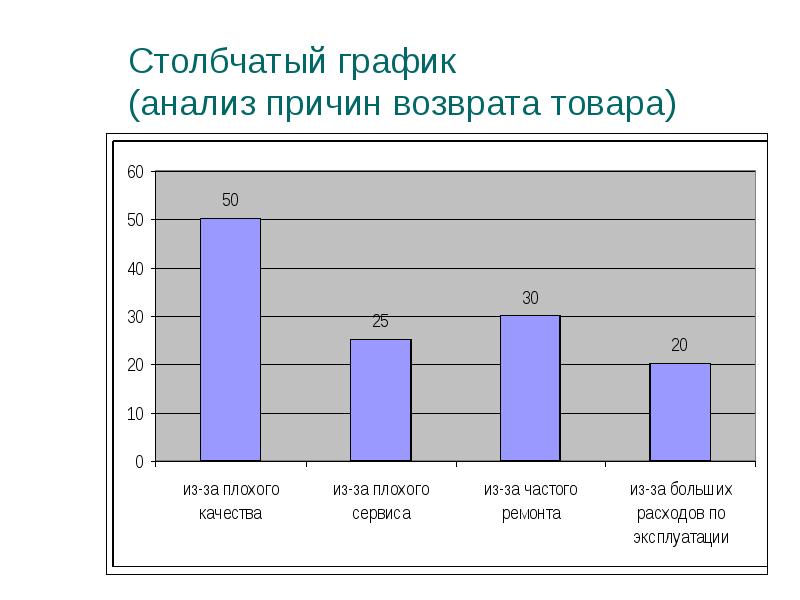 Построить столбчатую диаграмму pandas