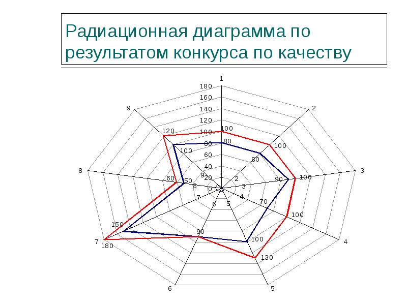 Сезонная декомпозиция временного ряда в эксель