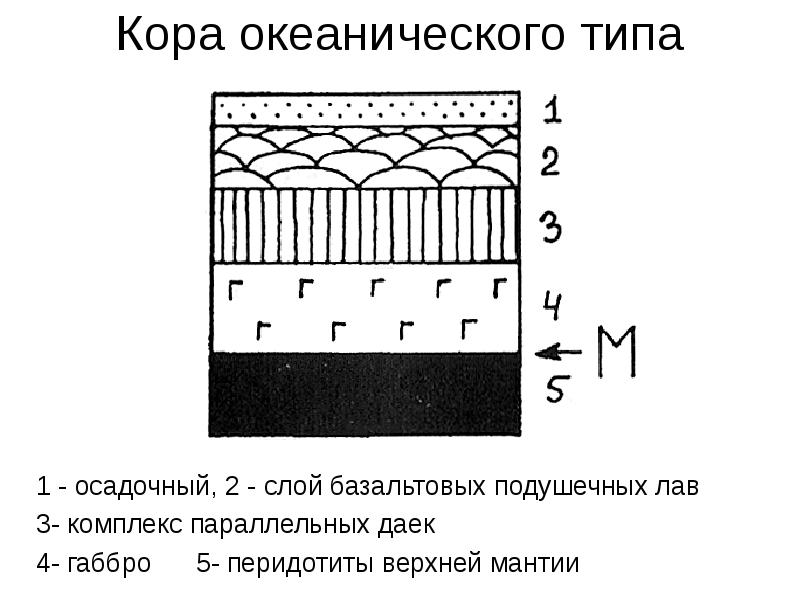 2 слоя 2 картинки