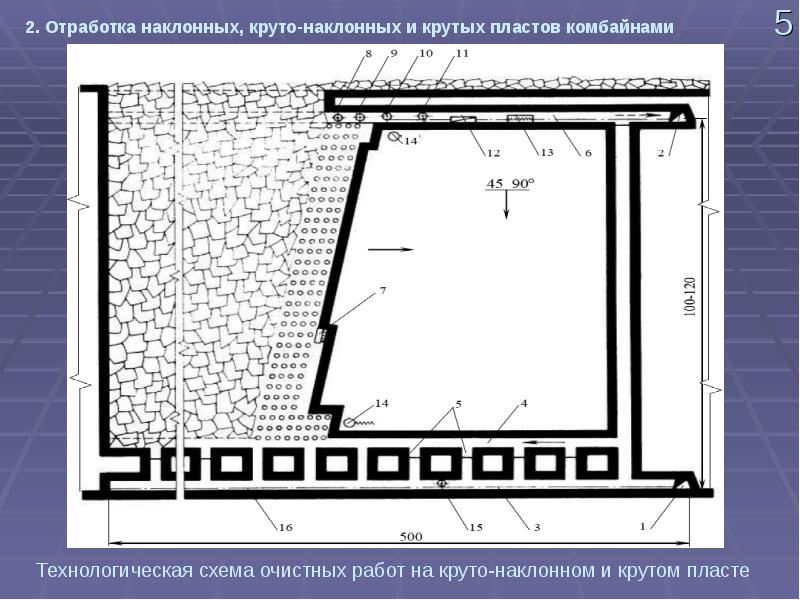 Уступная схема работы комбайна в очистном забое