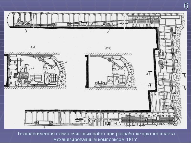 Уступная схема работы комбайна в очистном забое