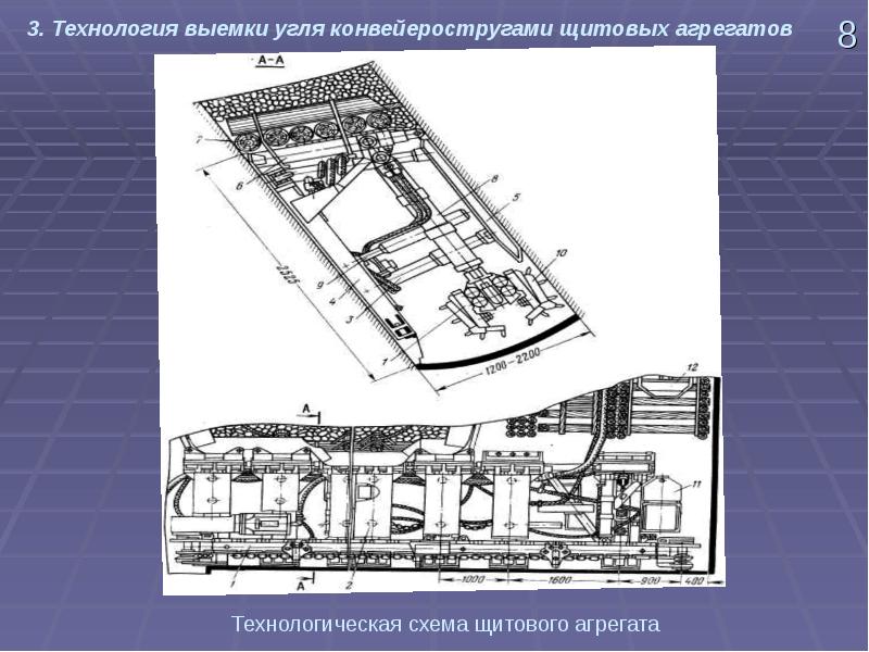 Схема выемки угля челноковая