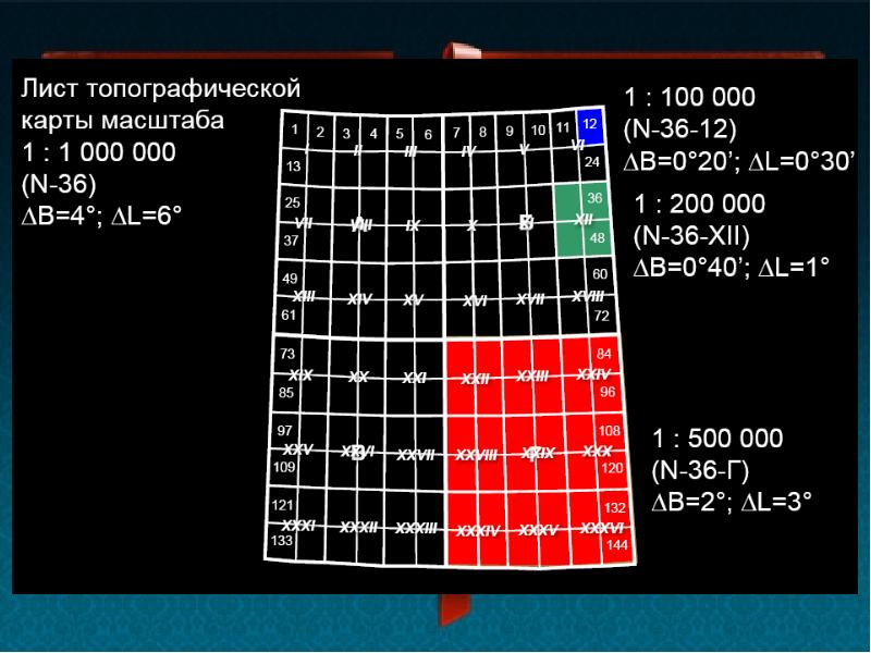 К какому масштабу относится топографическая карта номенклатуры n3612b