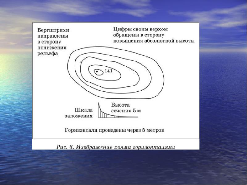 Какова абсолютная. Бергштрих. Горизонтали и бергштрихи на карте. Бергштрих на горизонталях. Бергштрихи на карте.