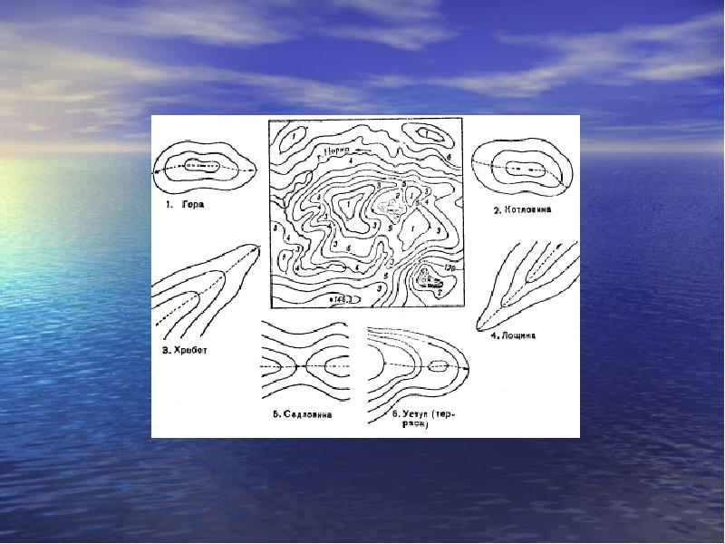 Форма рельефа изображенная на рисунке. Рельеф рисунок. Изображение земной поверхности рисунок. Цвета для изображения рельефа. Котловина.