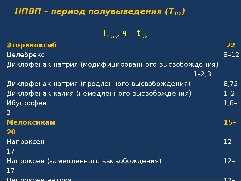 Значимый период. Период полувыведения лекарственных веществ. Период полувыведения фармакология. Период полувыведения лекарства это. Что такое период полувыведения лекарственного препарата.