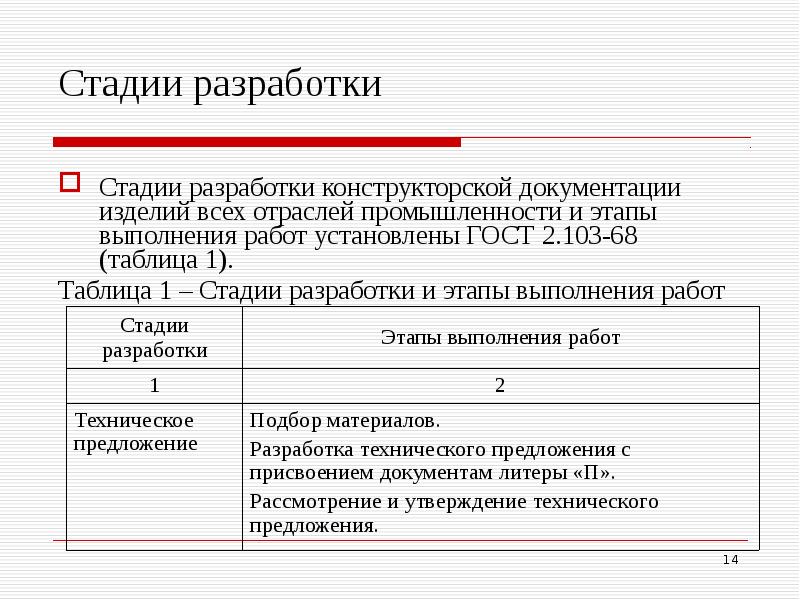 Стадии разработки рабочего проекта соответствуют