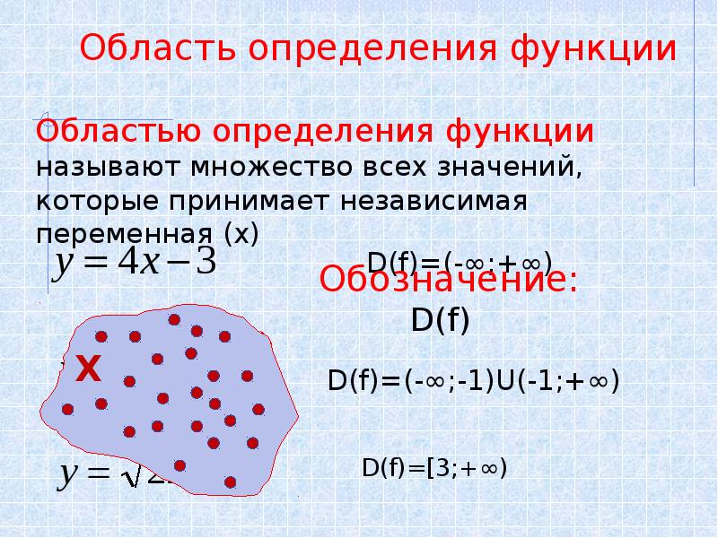 Определение числовой функции